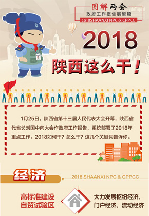 政府工作报告展望篇：2018陕西这么干！