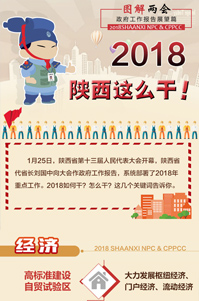 2018陜西這麼幹！