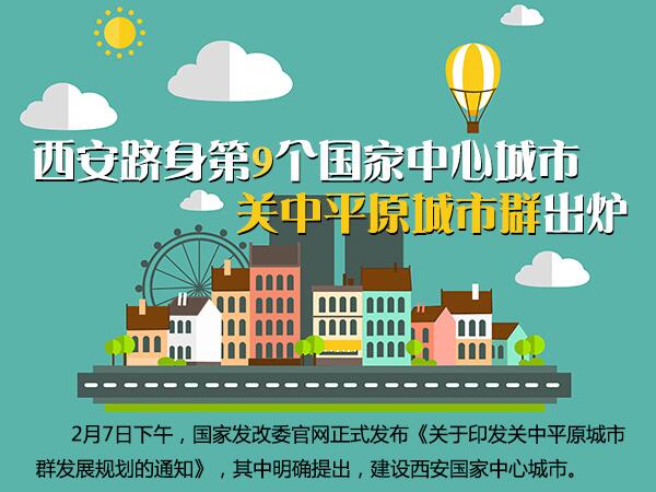 跳出城墙思维 看大西安人才引进彰显西引力