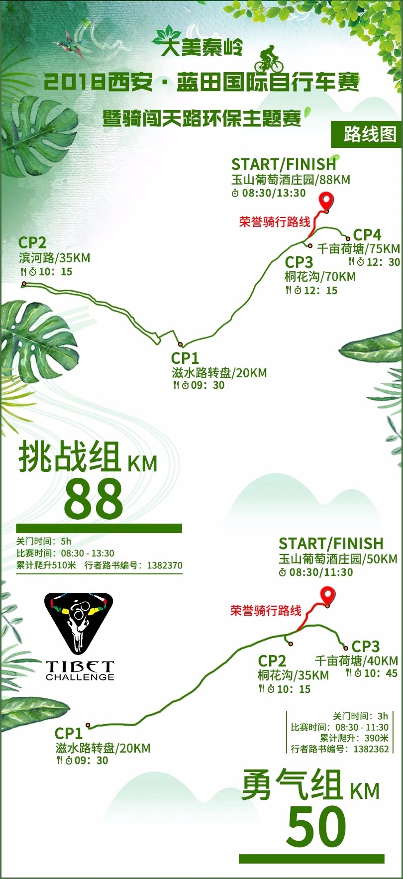 2018西安·蓝田国际自行车赛路线图