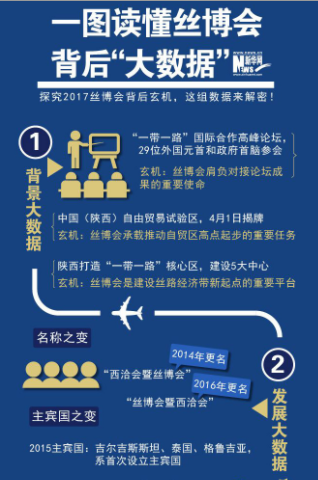 【2017丝博会】八个字母勾勒丝博会数据“全景图”