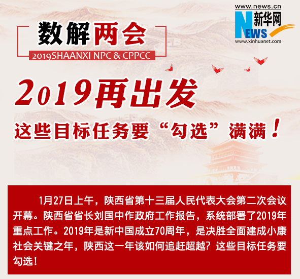 數解兩會：2019再出發 這些目標任務要“勾選”