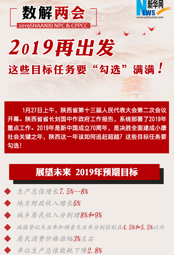 2019目標任務要“勾選”