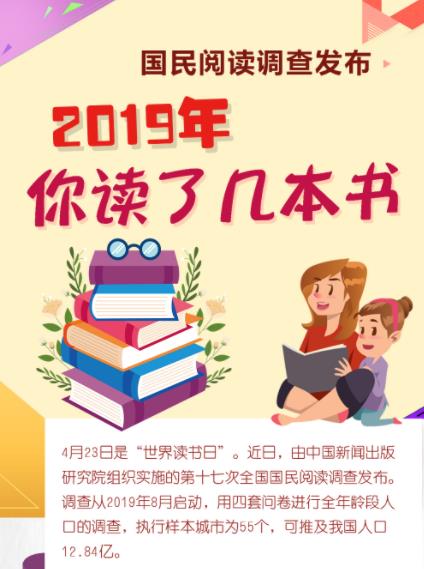 國民閱讀調查發布