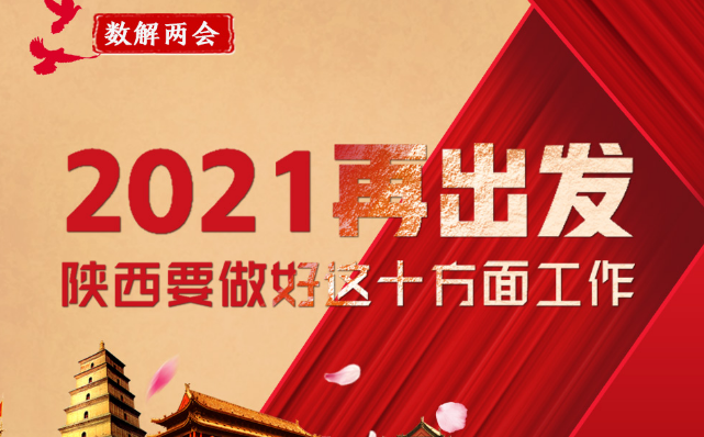 【数解两会】2021再出发 陕西要做好这十方面工作